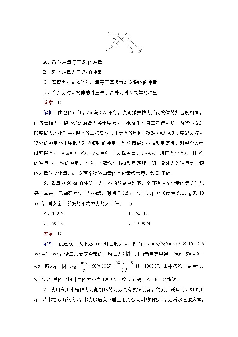 2021届高考物理通用一轮练习：考点17　动量、冲量、动量定理03