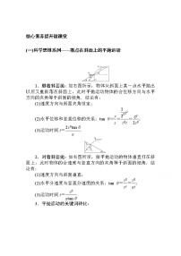 科学思维系列——落点在斜面上的平抛运动 Word版解析版