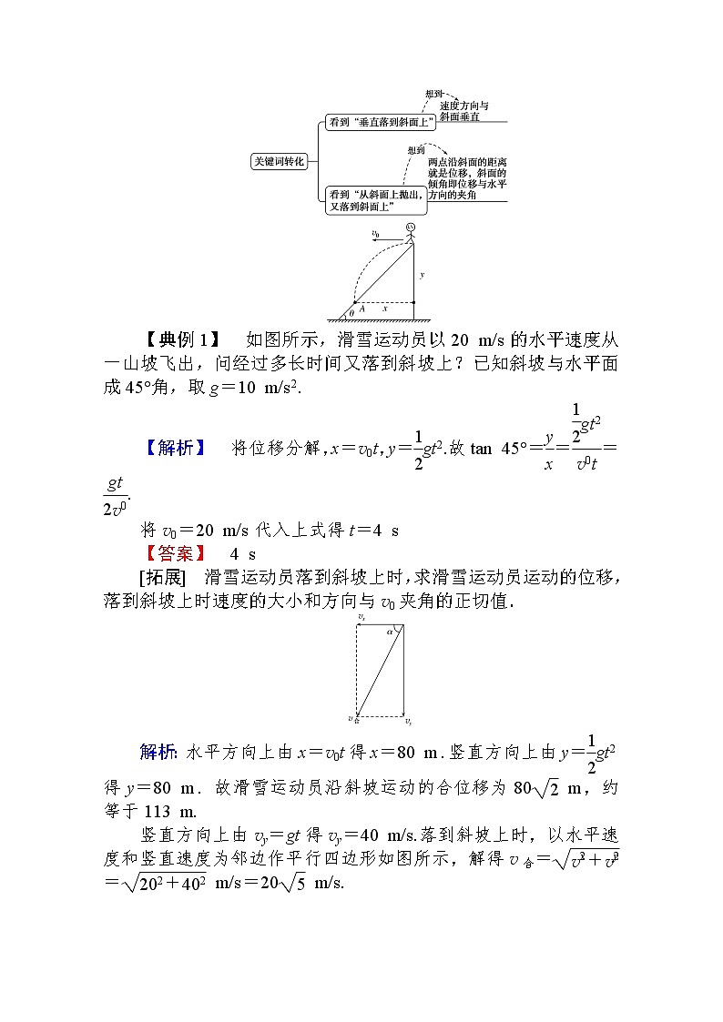 科学思维系列——落点在斜面上的平抛运动 Word版解析版 练习02