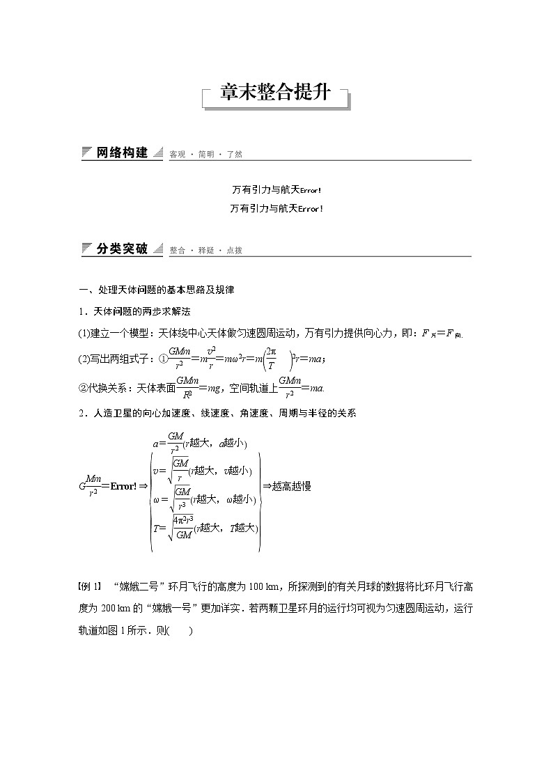 第六章 万有引力与航天  章节综合 学案01