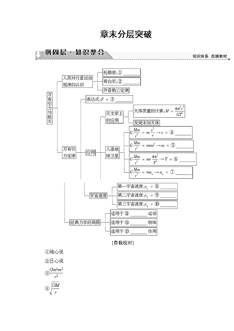 第6章 章末分层突破 教案01