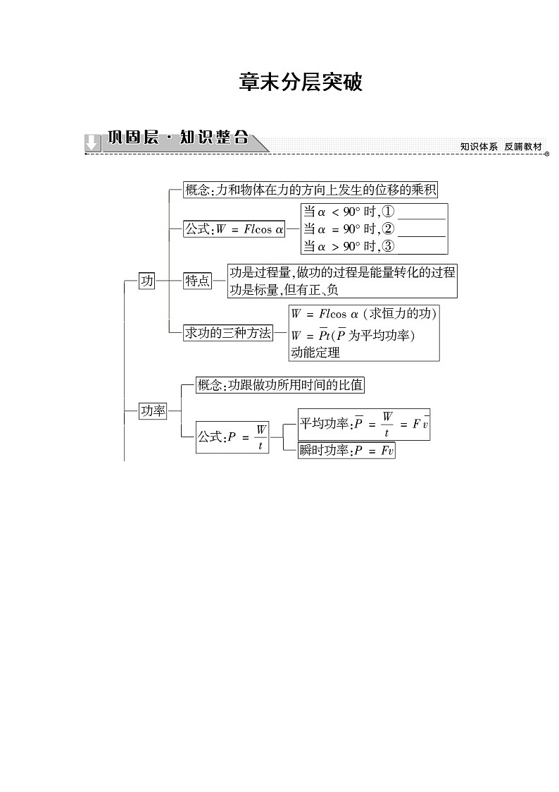 第7章 机械能守恒定律（章末分层突破）PPT课件01