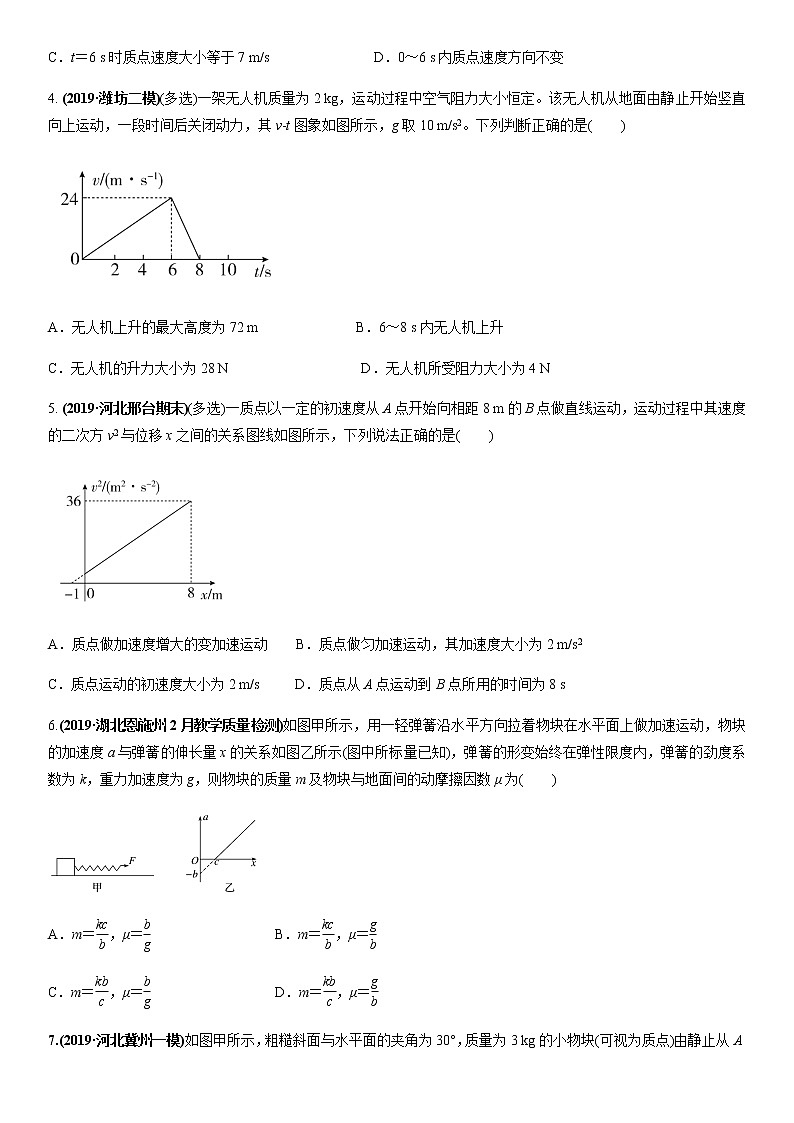 2020届高三高考物理二轮复习专题强化练习卷：动力学图像02