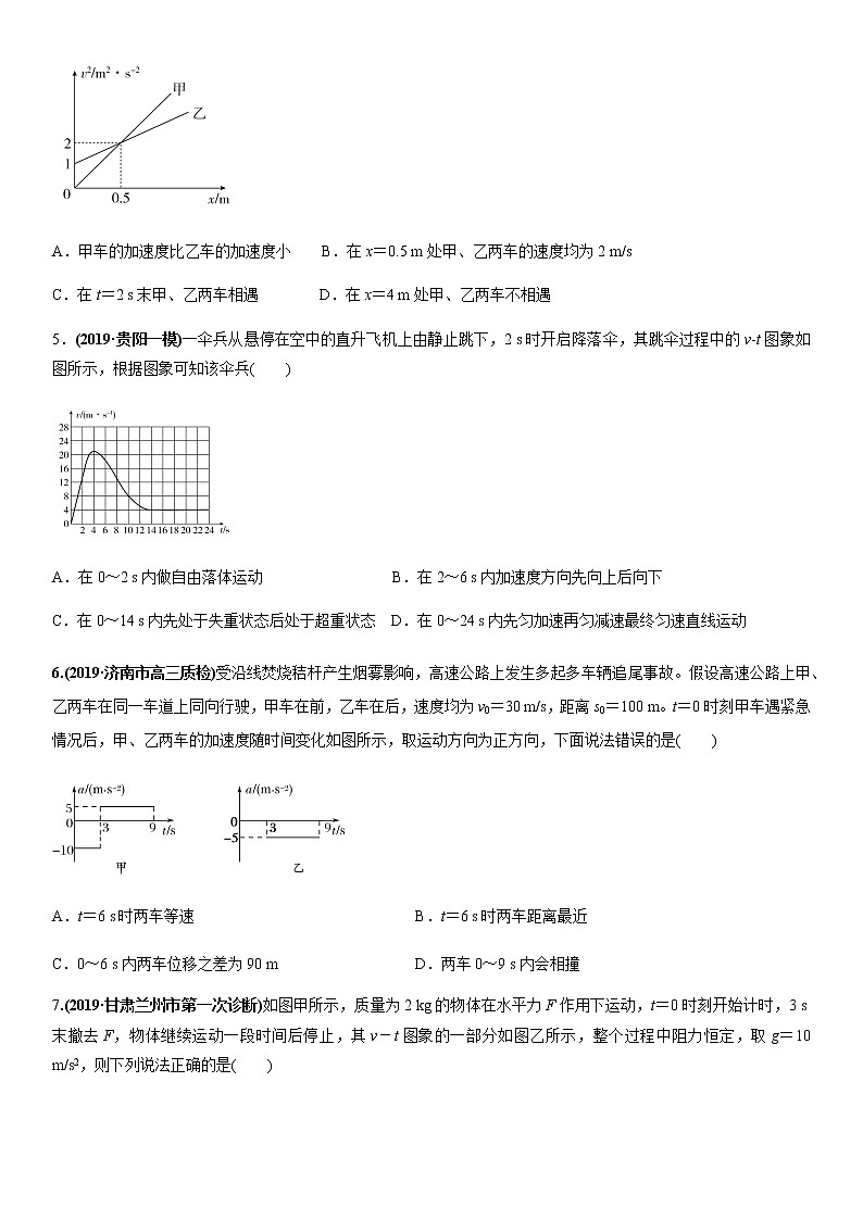 2020届高三高考物理二轮复习专题强化练习卷：运动学图像02