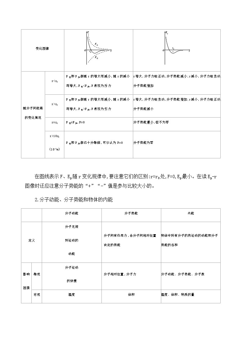 2020届高考物理课标版二轮复习训练题：基础回扣14十四、选修3-3 热学 Word版含解析02