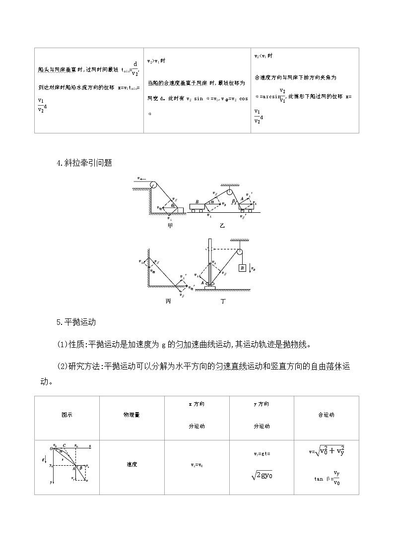 2020届高考物理课标版二轮复习训练题：基础回扣2二、曲线运动与万有引力 Word版含解析02