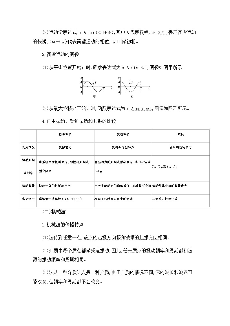 2020届高考物理课标版二轮复习训练题：基础回扣15十五、选修3-4 振动和波动 光 Word版含解析02