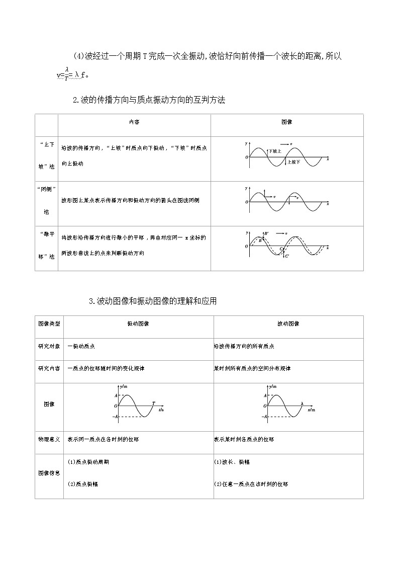 2020届高考物理课标版二轮复习训练题：基础回扣15十五、选修3-4 振动和波动 光 Word版含解析03