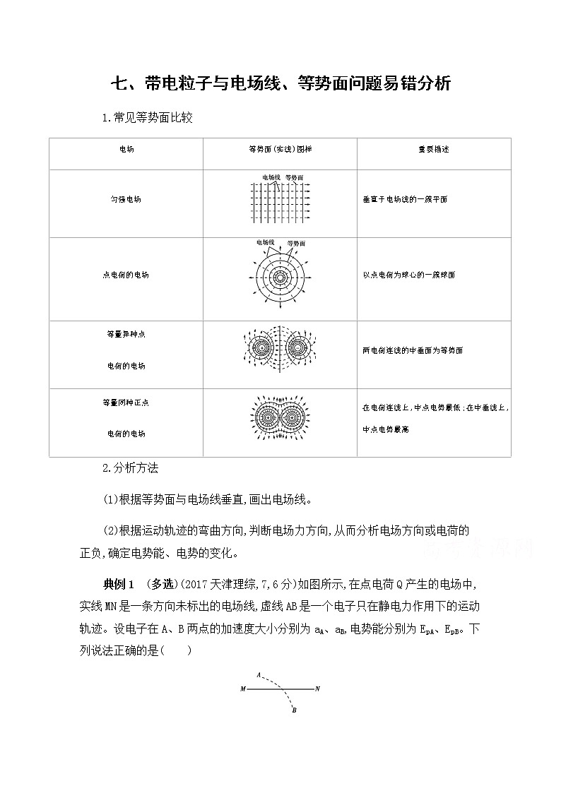 2020届高考物理课标版二轮复习训练题：中档防错7七、带电粒子与电场线、等势面问题易错分析 Word版含解析01