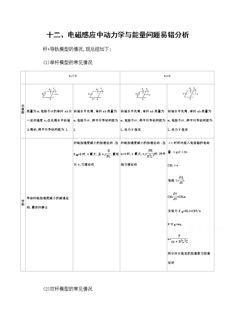 2020届高考物理课标版二轮复习训练题：中档防错12十二、电磁感应中动力学与能量问题易错分析 Word版含解析01