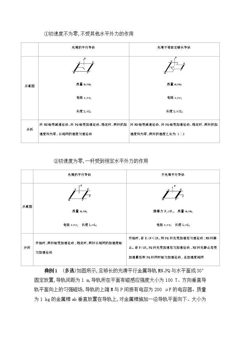 2020届高考物理课标版二轮复习训练题：中档防错12十二、电磁感应中动力学与能量问题易错分析 Word版含解析02