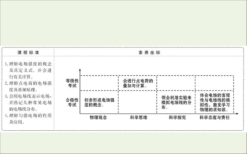 人教版（2019）必修第三册高中物理第九章静电场及其应用3电场电场强度课件（共12 张PPT）02