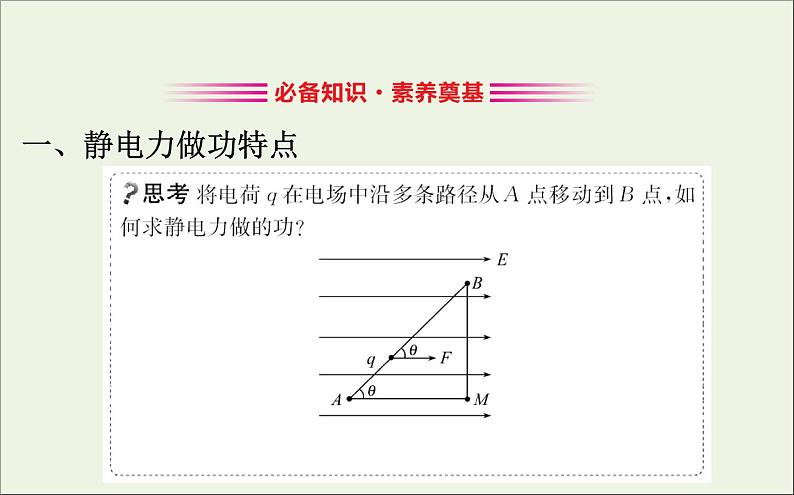 人教版（2019）必修第三册高中物理第十章静电场中的能量1电势能和电势课件 （共9 张PPT）03