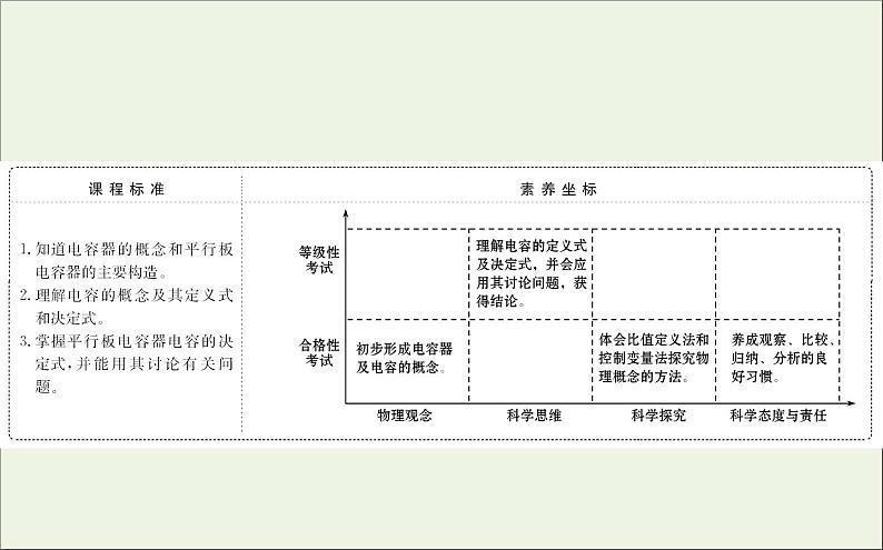 人教版（2019）必修第三册高中物理第十章静电场中的能量4电容器的电容课件 （共11 张PPT）02