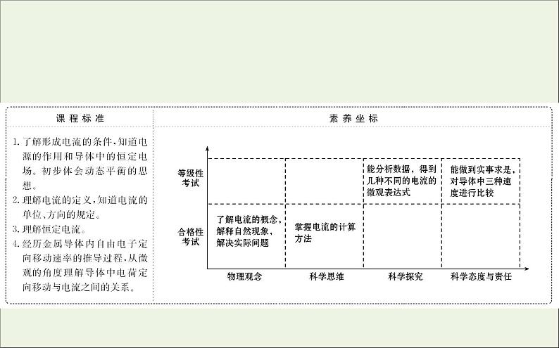 人教版（2019）必修第三册高中物理第十一章电路及其应用1电源和电流课件（共8 张PPT）02