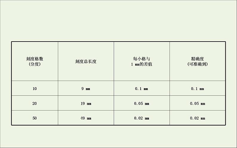 人教版（2019）必修第三册高中物理第十一章电路及其应用3.1实验导体电阻率的测量课件（共15 张PPT）07