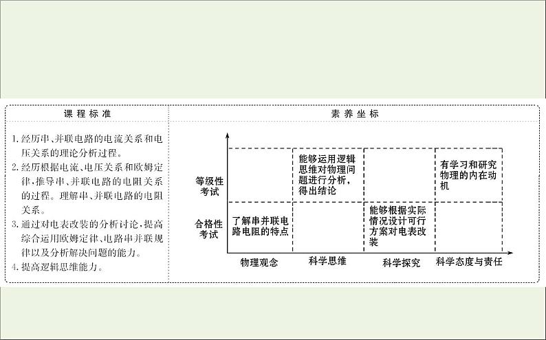 人教版（2019）必修第三册高中物理第十一章电路及其应用4串联电路和并联电路课件（共11 张PPT）02