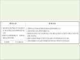 人教版（2019）必修第三册高中物理第十二章电能能量守恒定律3闭合电路的欧姆定律课件（共13 张PPT）