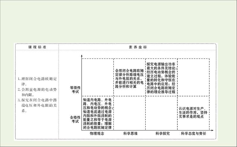 人教版（2019）必修第三册高中物理第十二章电能能量守恒定律2电路中的能量转化课件（共16 张PPT）02