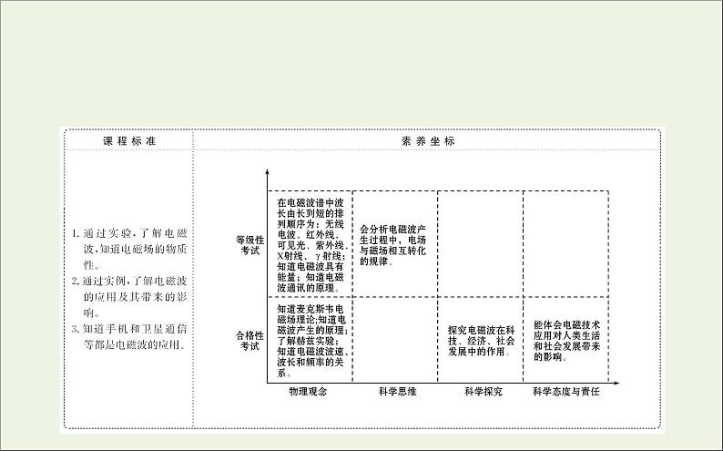 人教版（2019）必修第三册高中物理第十三章电磁感应与电磁波初步4电磁波的发现及应用课件 （共16 张PPT）02