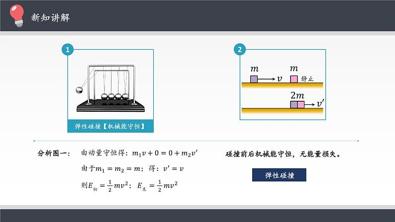 第一章动量守恒定律   弹性碰撞和非弹性碰撞 PPT课件03