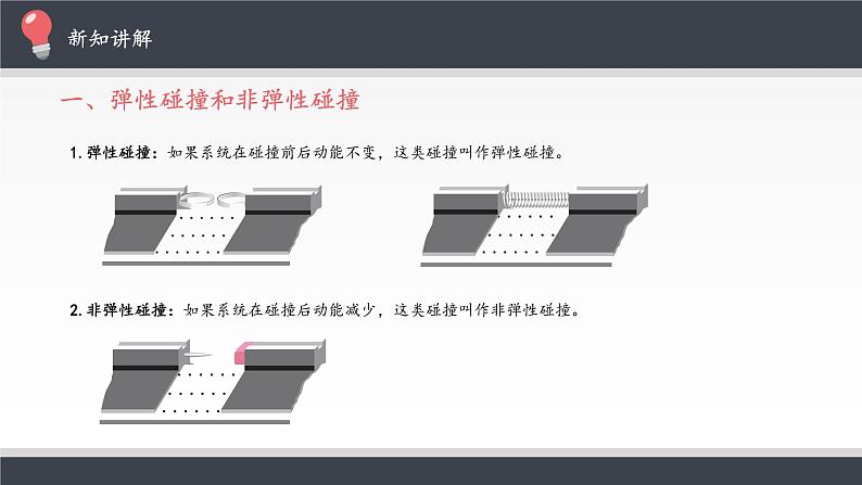 第一章动量守恒定律   弹性碰撞和非弹性碰撞 PPT课件05