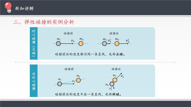 第一章动量守恒定律   弹性碰撞和非弹性碰撞 PPT课件06