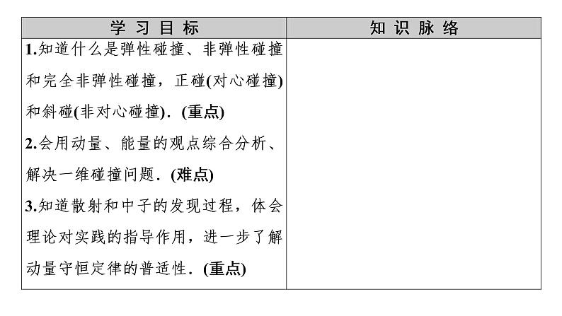 第一章动量守恒定律  弹性碰撞与非弹性碰撞 PPT课件02