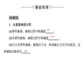 第一章动量守恒定律  弹性碰撞与非弹性碰撞 PPT课件