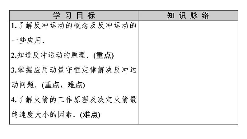 第一章动量守恒定律反冲现象　火箭 PPT课件02