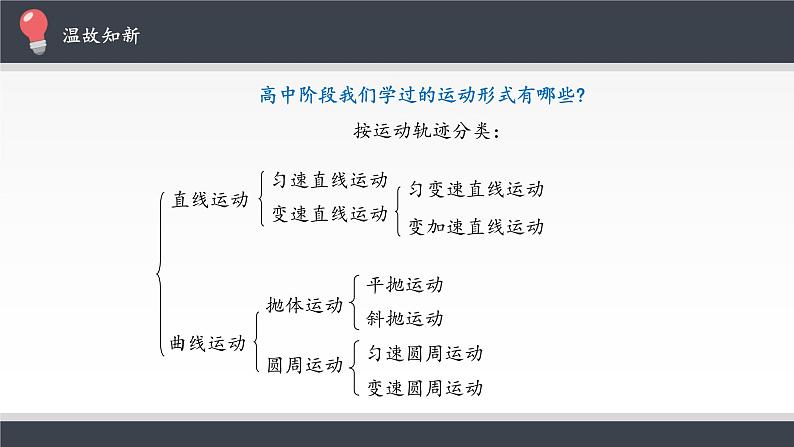 第二章  机械振动 简谐运动 PPT课件02