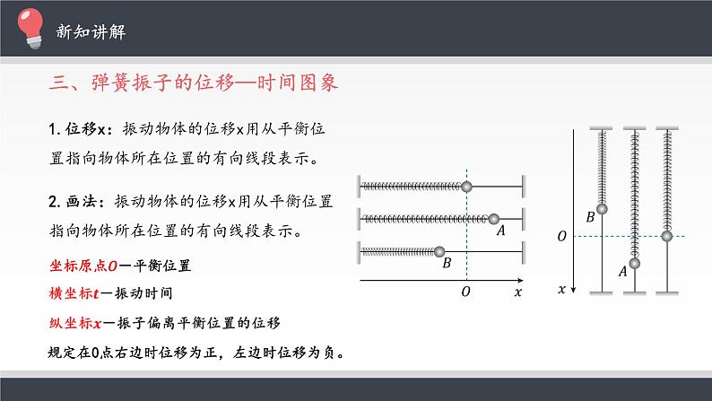 第二章  机械振动 简谐运动 PPT课件07