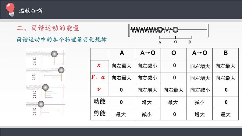 第二章  机械振动 简谐运动的回复力和能量  PPT课件05