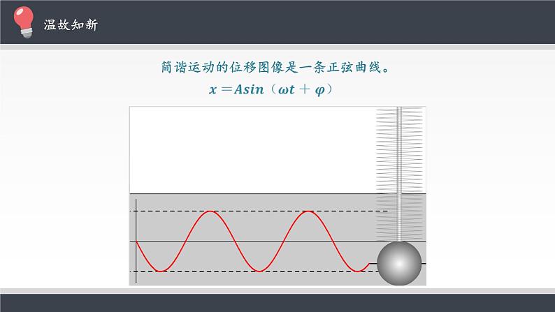 第二章  机械振动 简谐运动的描述 PPT课件02