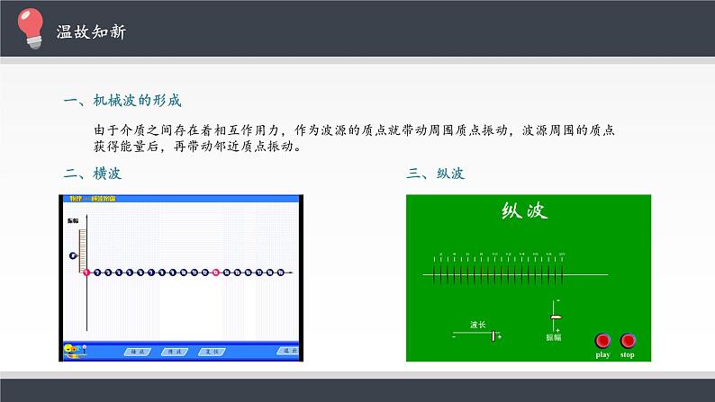 第三章　机械波  波的描述 PPT课件03