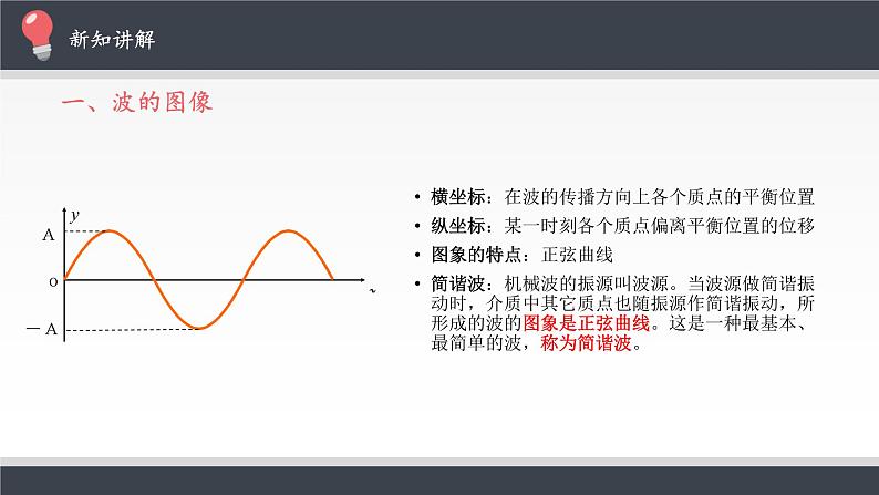 第三章　机械波  波的描述 PPT课件06