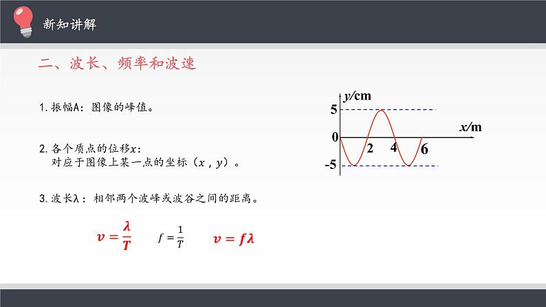 第三章　机械波  波的描述 PPT课件07