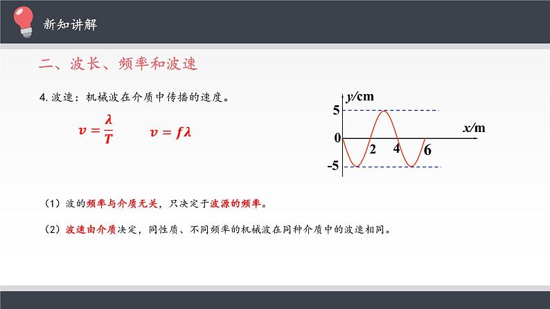 第三章　机械波  波的描述 PPT课件08