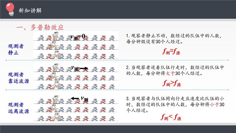 第三章　机械波  多普勒效应 PPT课件06