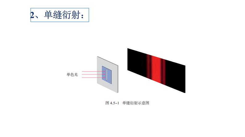 第四章　光  光的衍射 PPT课件06