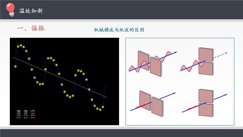 第四章　光  光的偏振  激光 PPT课件03