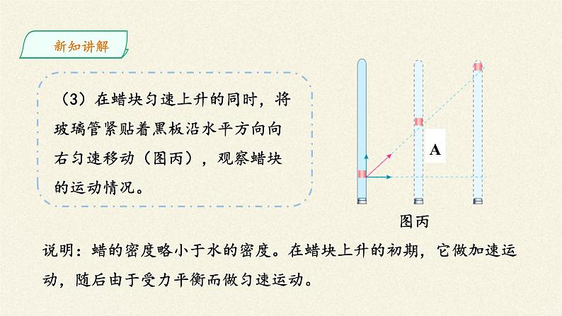 第五章 抛体运动  5.2运动的合成与分解（课件）05