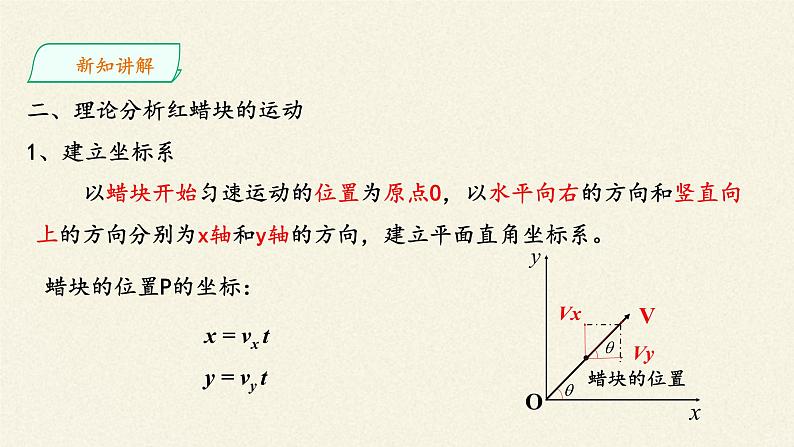 第五章 抛体运动  5.2运动的合成与分解（课件）08