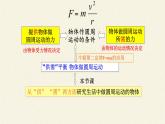 第六章 圆周运动  6.4生活中的圆周运动（课件）