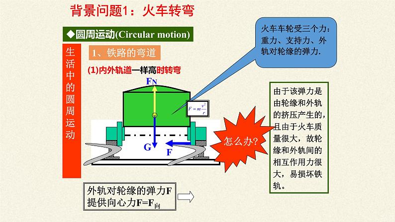 第六章 圆周运动  6.4生活中的圆周运动（课件）07