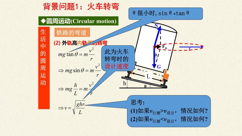 第六章 圆周运动  6.4生活中的圆周运动（课件）08