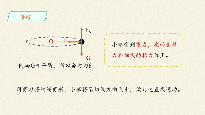 第六章 圆周运动  6.2向心力（课件）05