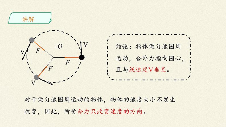 第六章 圆周运动  6.2向心力（课件）06