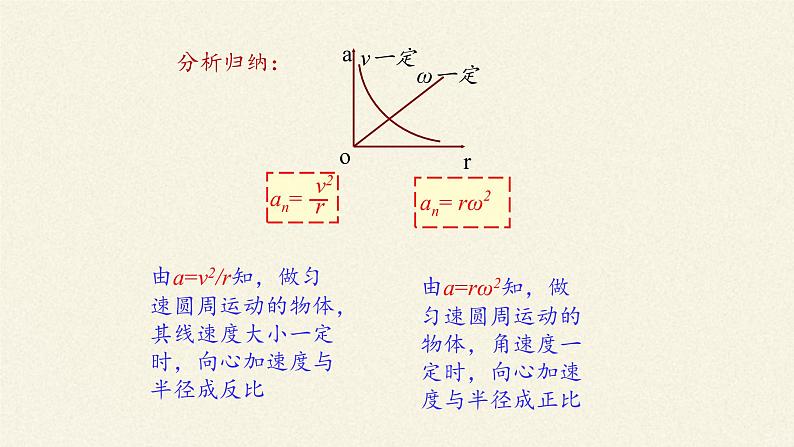 第六章 圆周运动  6.3向心加速度（课件）07