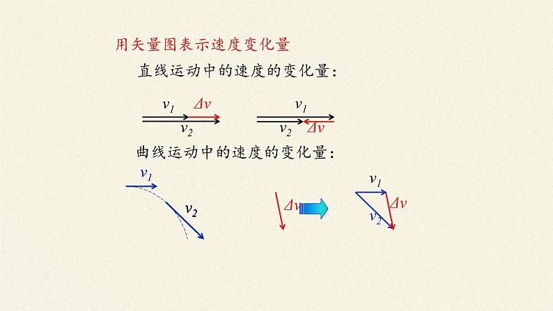 第六章 圆周运动  6.3向心加速度（课件）08